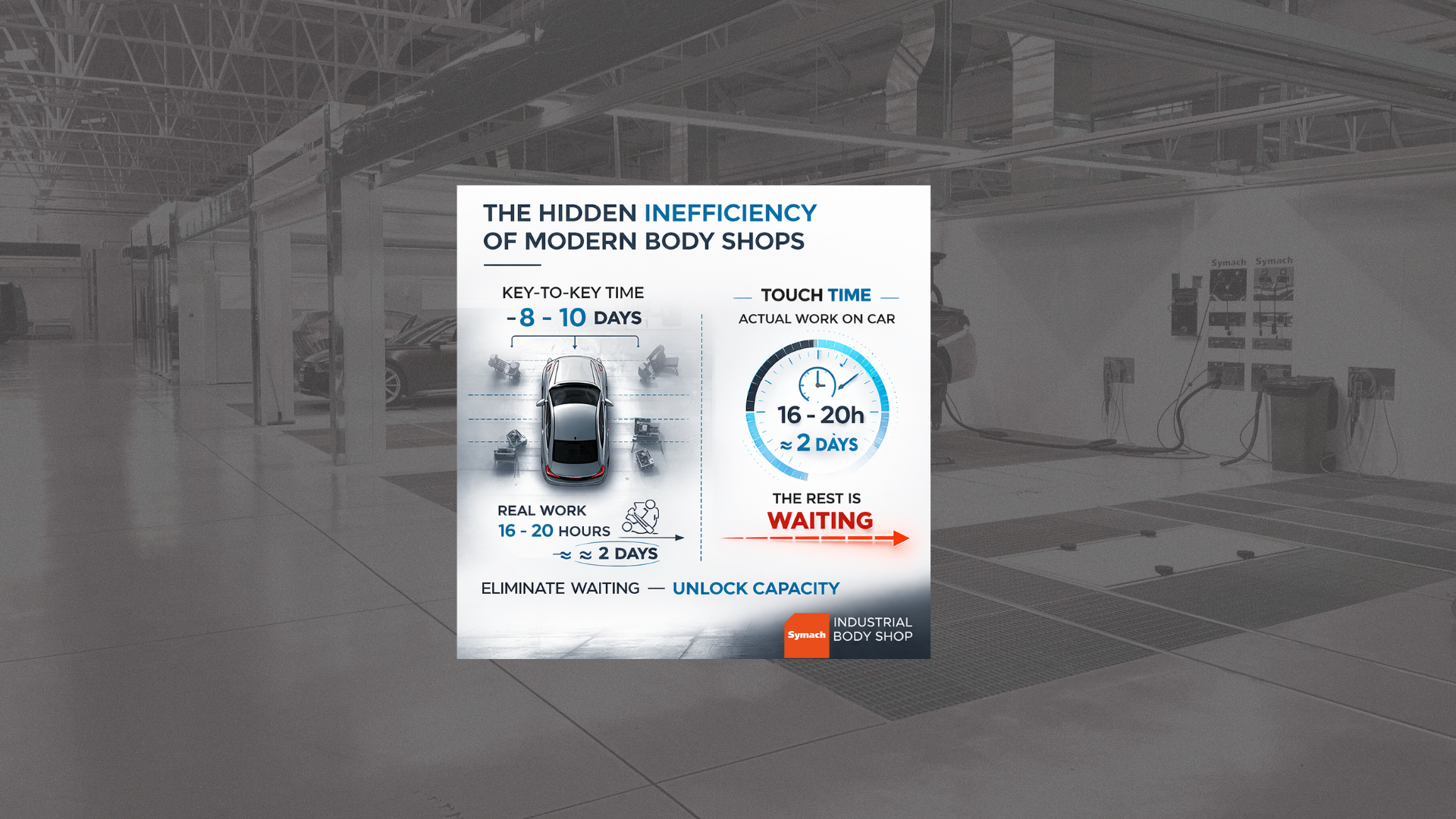 The Hidden Inefficiency of Modern Body Shops