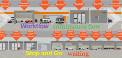 Why Departments Destroy Workflow in Body Shops