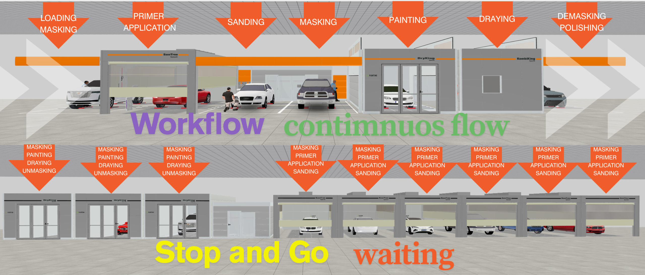 Why Departments Destroy Workflow in Body Shops