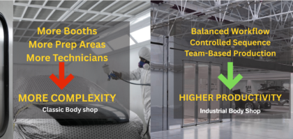 Designing the Future Body Shop