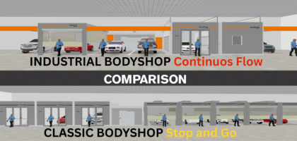 Why Adding More Paint Booths Is Not the Solution