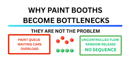 Why Paint Booths Become Bottlenecks