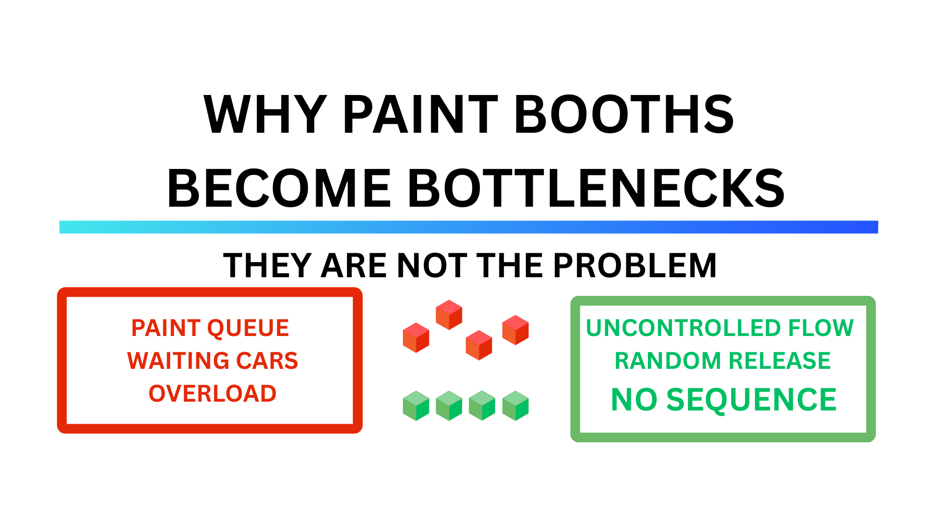 Why Paint Booths Become Bottlenecks