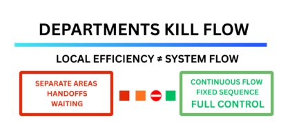Why Departments Destroy Workflow in Body Shops