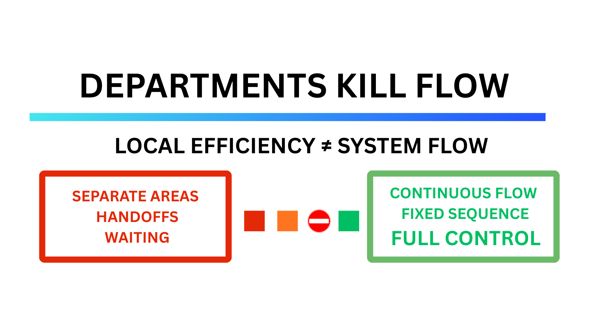 Why Departments Destroy Workflow in Body Shops