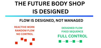 Designing the Future Body Shop