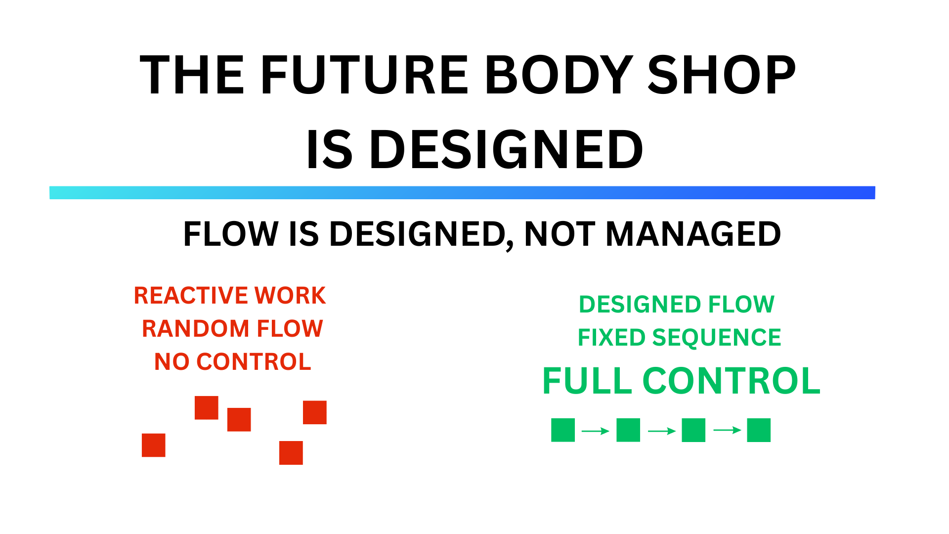 Designing the Future Body Shop