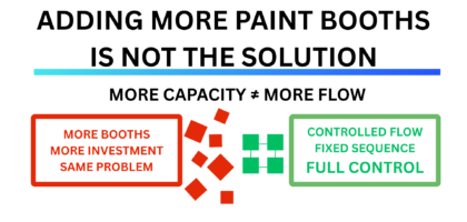 Why Adding More Paint Booths Is Not the Solution