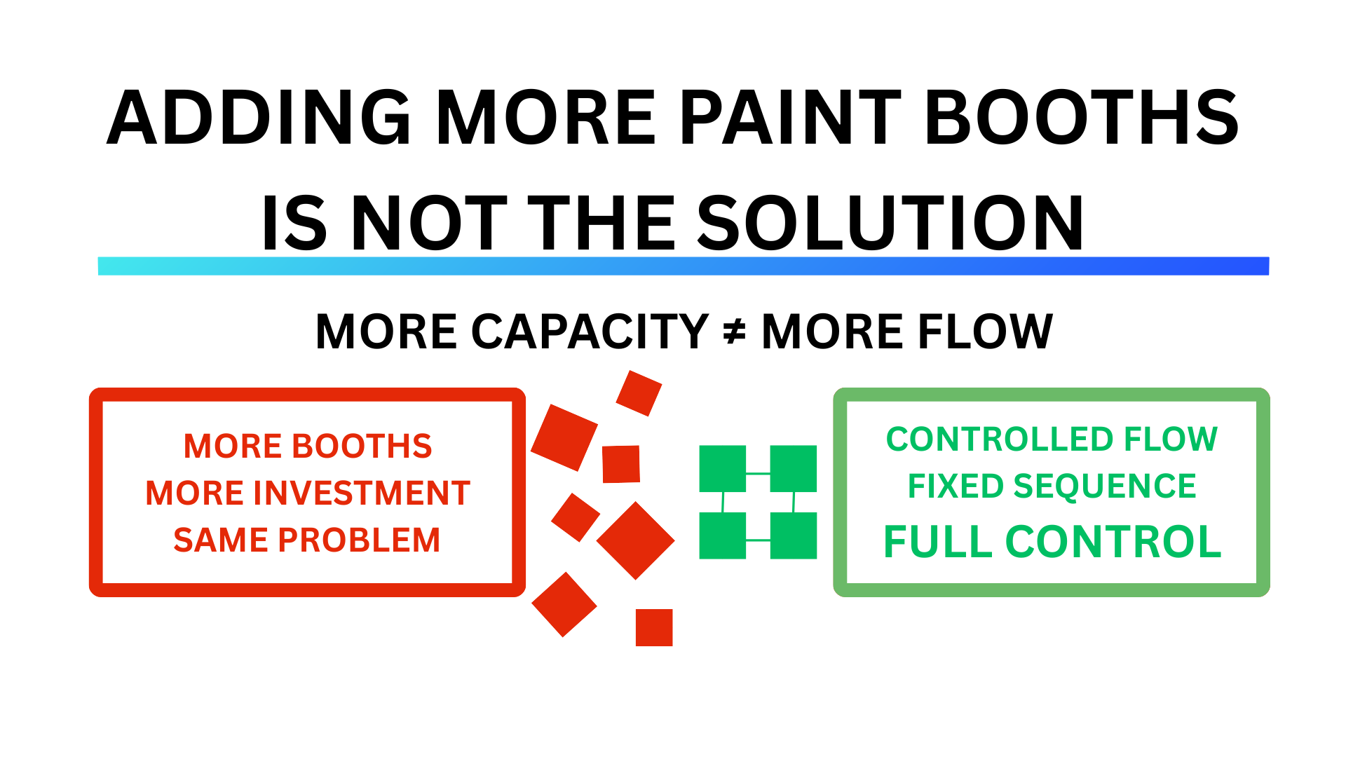 Why Adding More Paint Booths Is Not the Solution