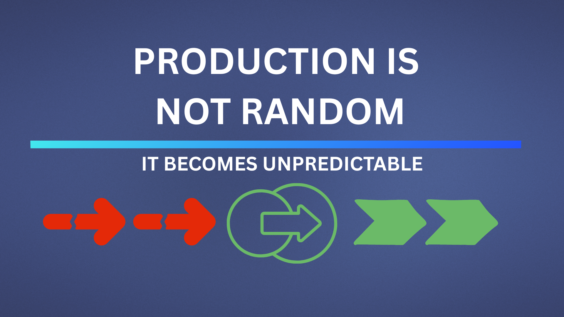 Why Production Becomes Unpredictable